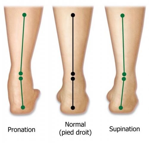 Pronation
